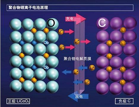 蓄電池日常注意事項(xiàng)：來自東莞鋰電池回收廠家的溫馨提醒